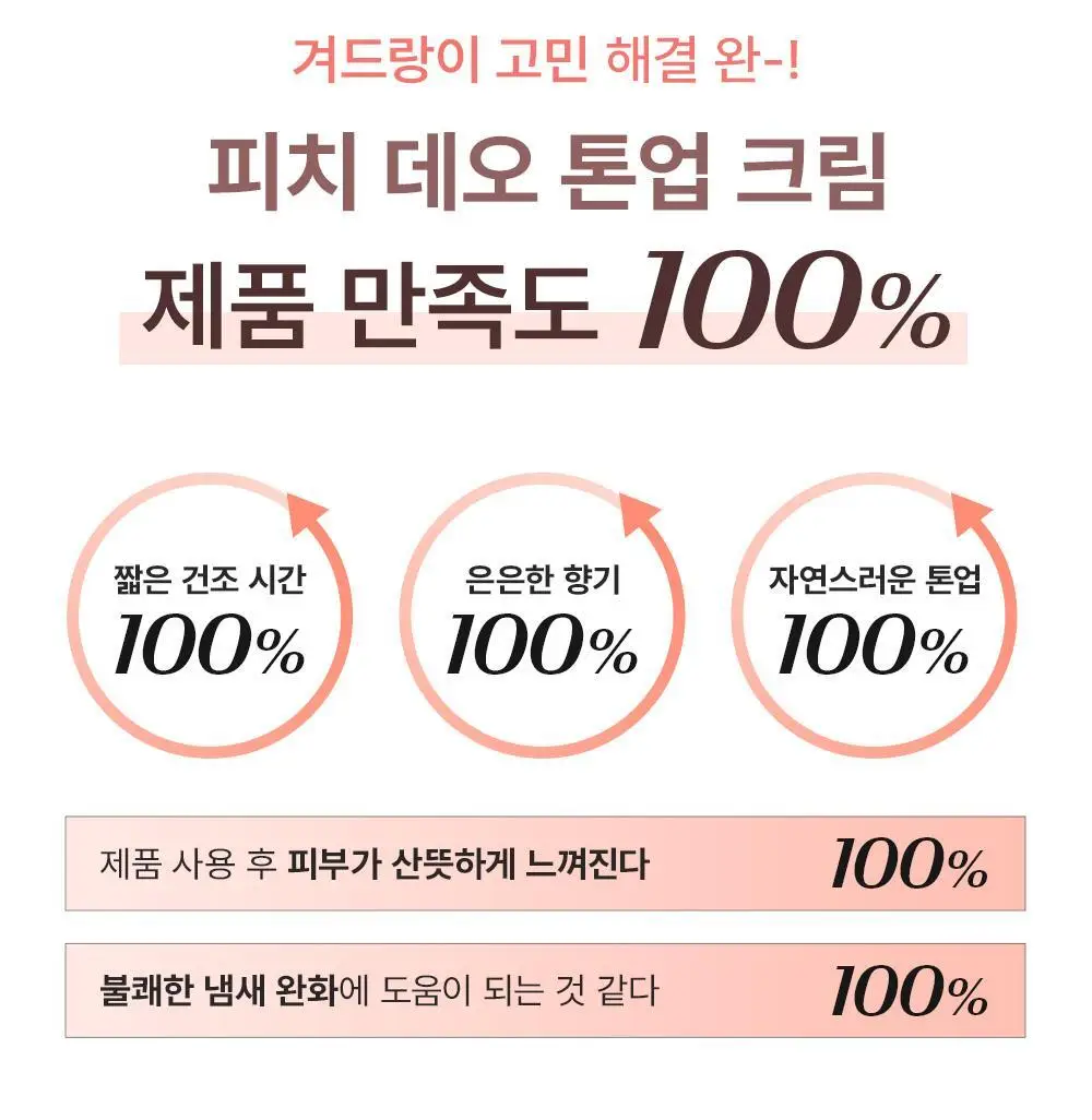 [NEW] 쏘내추럴 파우더포룸 피치 데오 톤업 크림 50ml 상세페이지 7